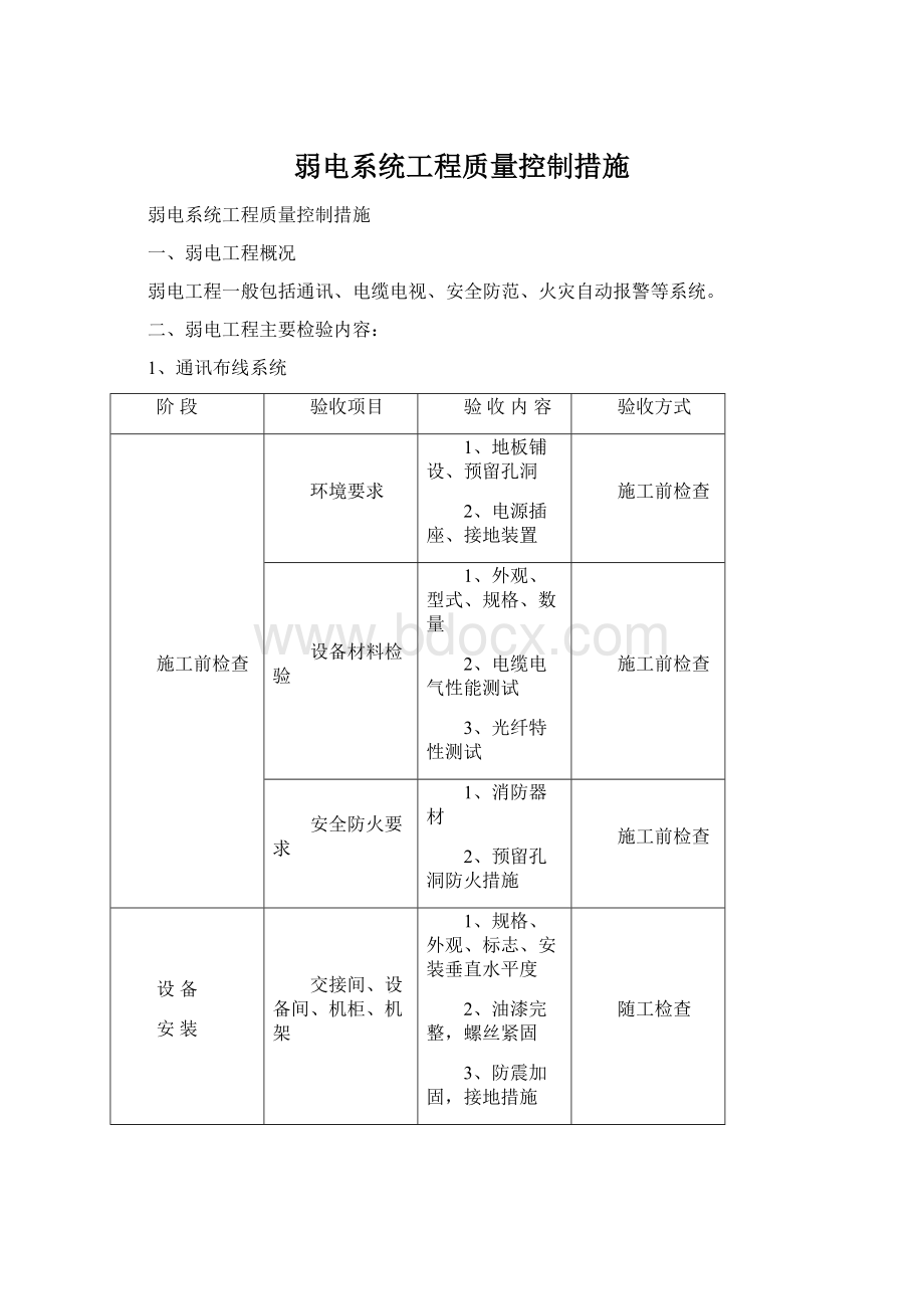 弱电系统工程质量控制措施文档格式.docx