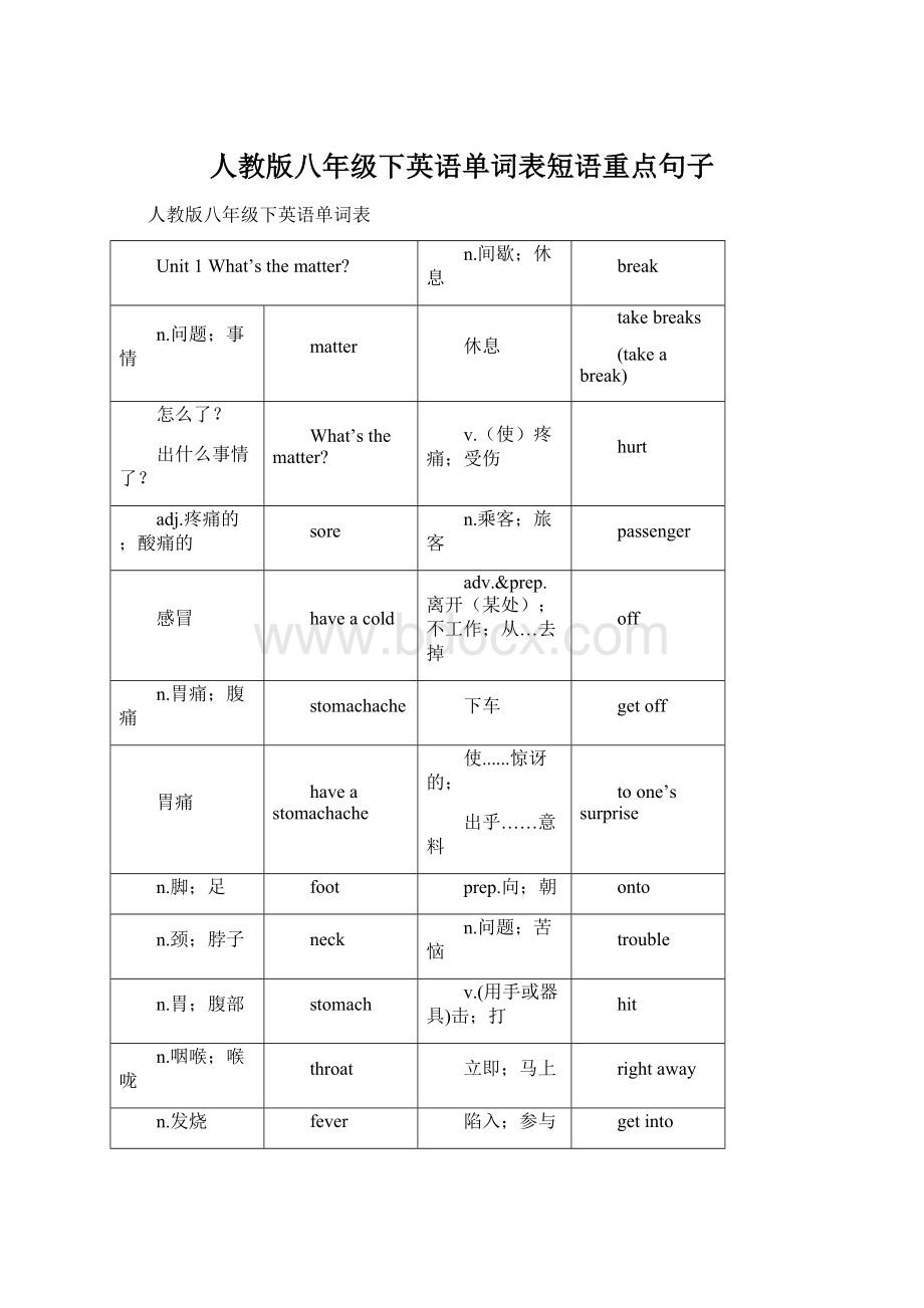 人教版八年级下英语单词表短语重点句子Word下载.docx