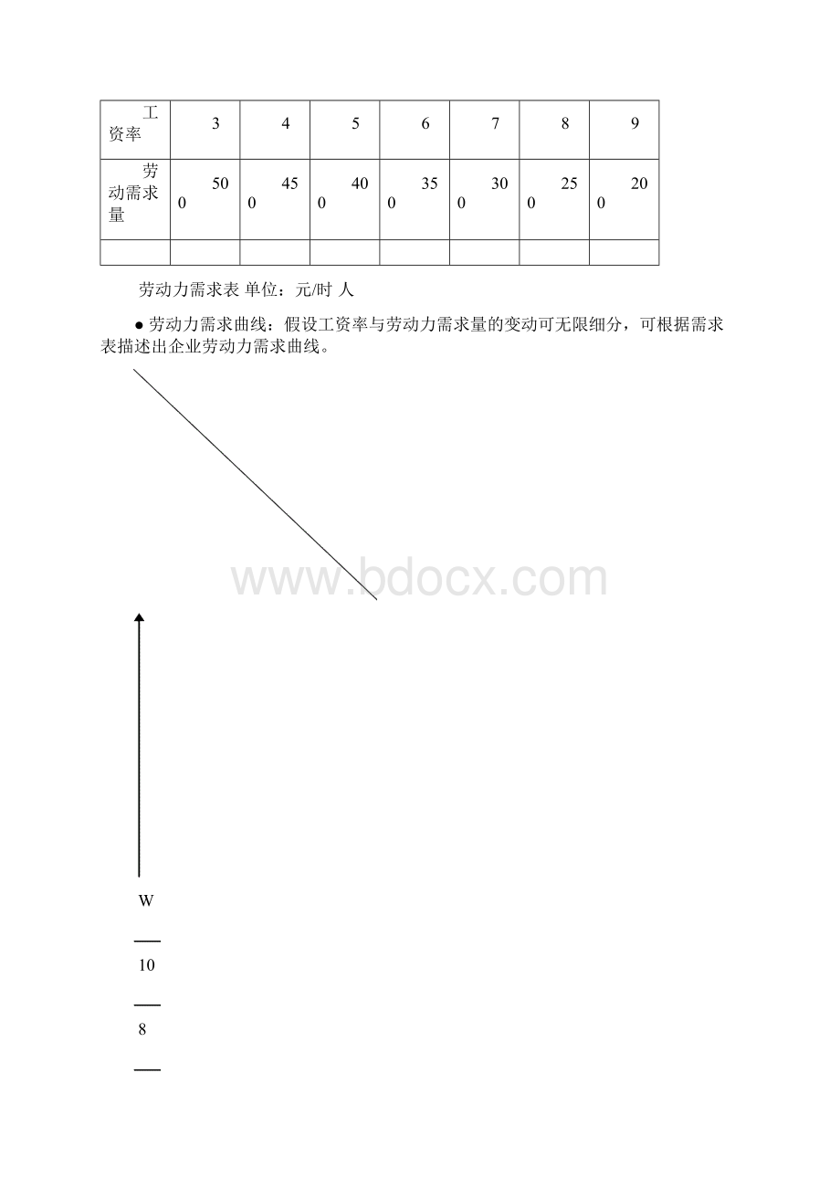 第三章劳动力需求.docx_第3页