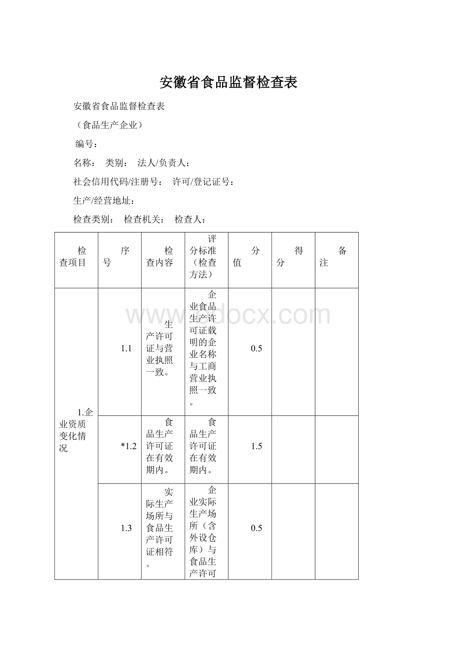 安徽省食品监督检查表Word文档下载推荐.docx_第1页