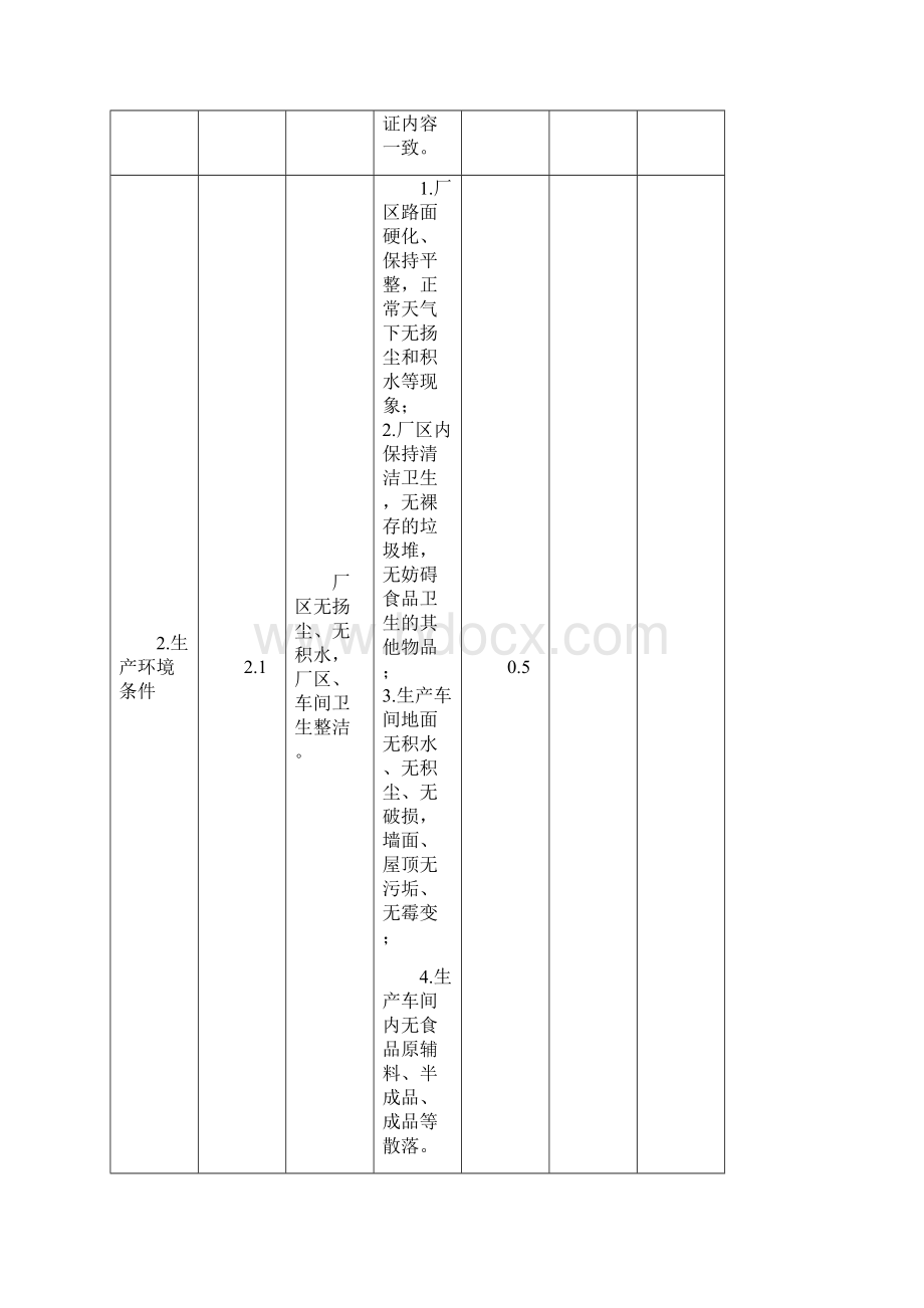 安徽省食品监督检查表Word文档下载推荐.docx_第2页