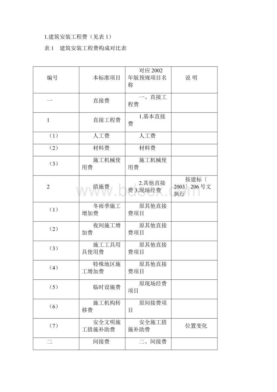 电网工程建设预算编制与计算标准.docx_第3页