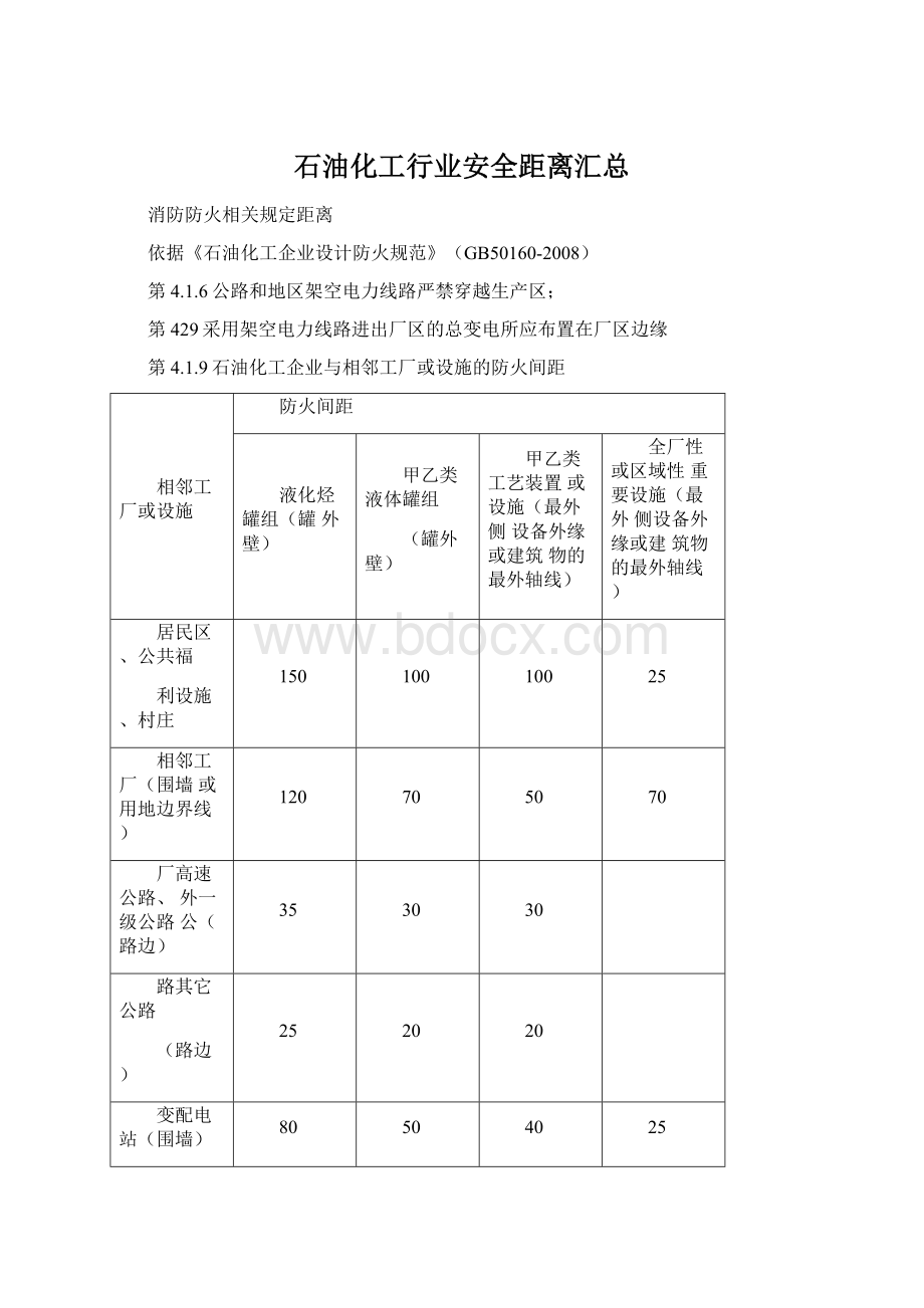 石油化工行业安全距离汇总.docx_第1页