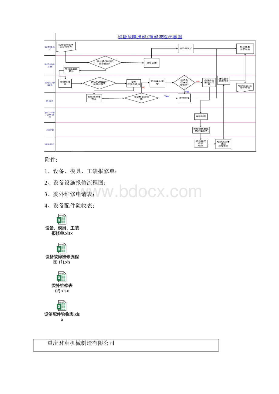 设备的设施故障报修流程要求规范.docx_第3页