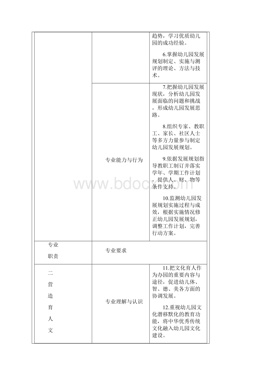 幼儿园园长专业标准Word文档下载推荐.docx_第3页