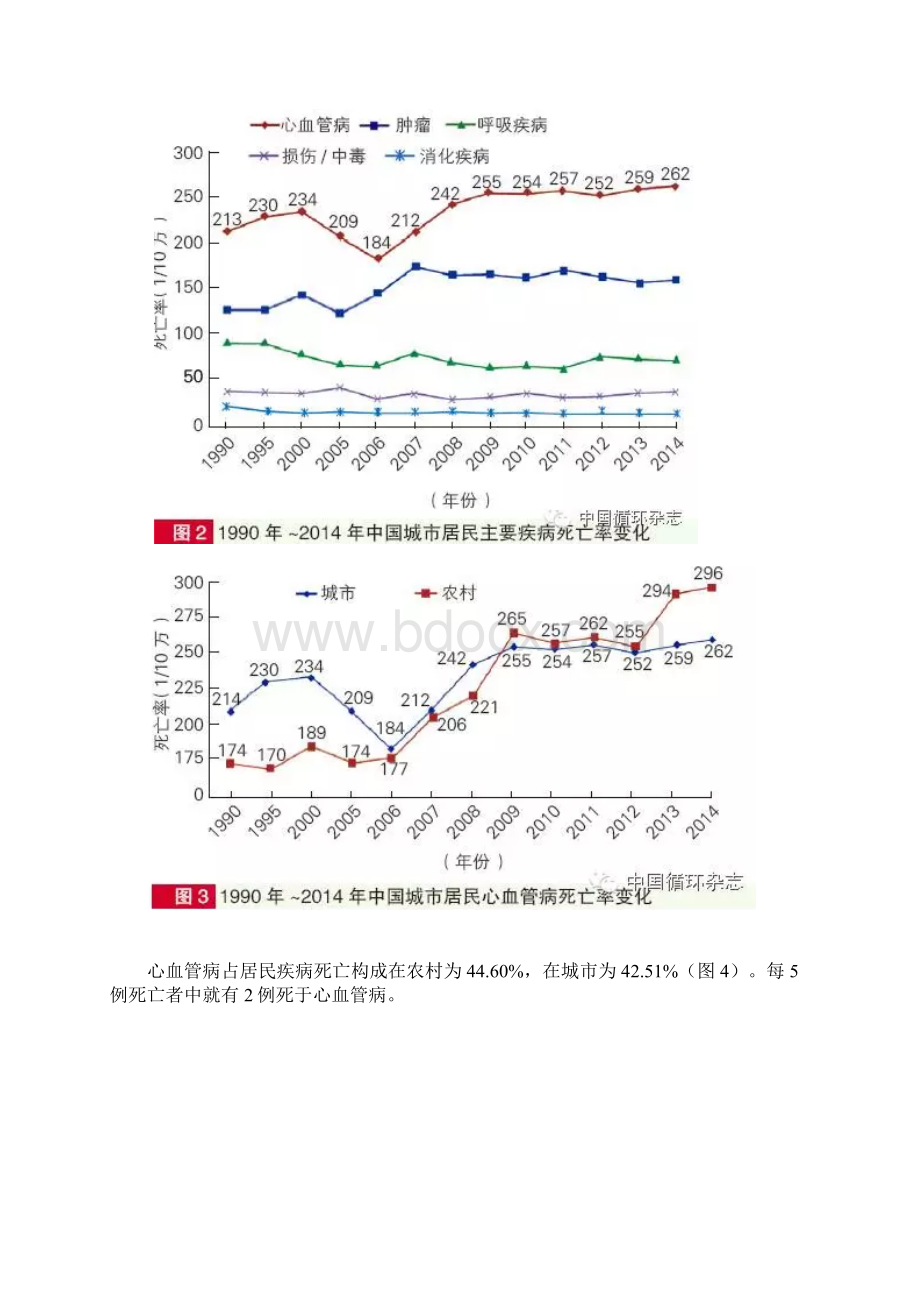 中国心血管病报告.docx_第2页
