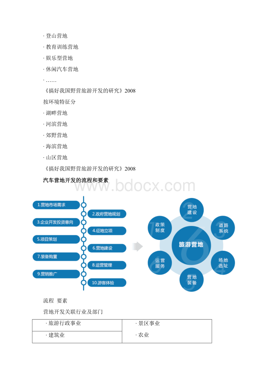 汽车营地相关资料.docx_第3页