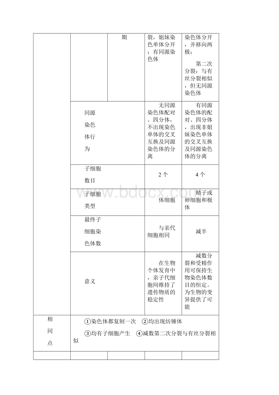 学年高中生物第四章小专题大智慧减数分裂与有丝分裂的比较与归纳加试b教学案浙科版.docx_第2页