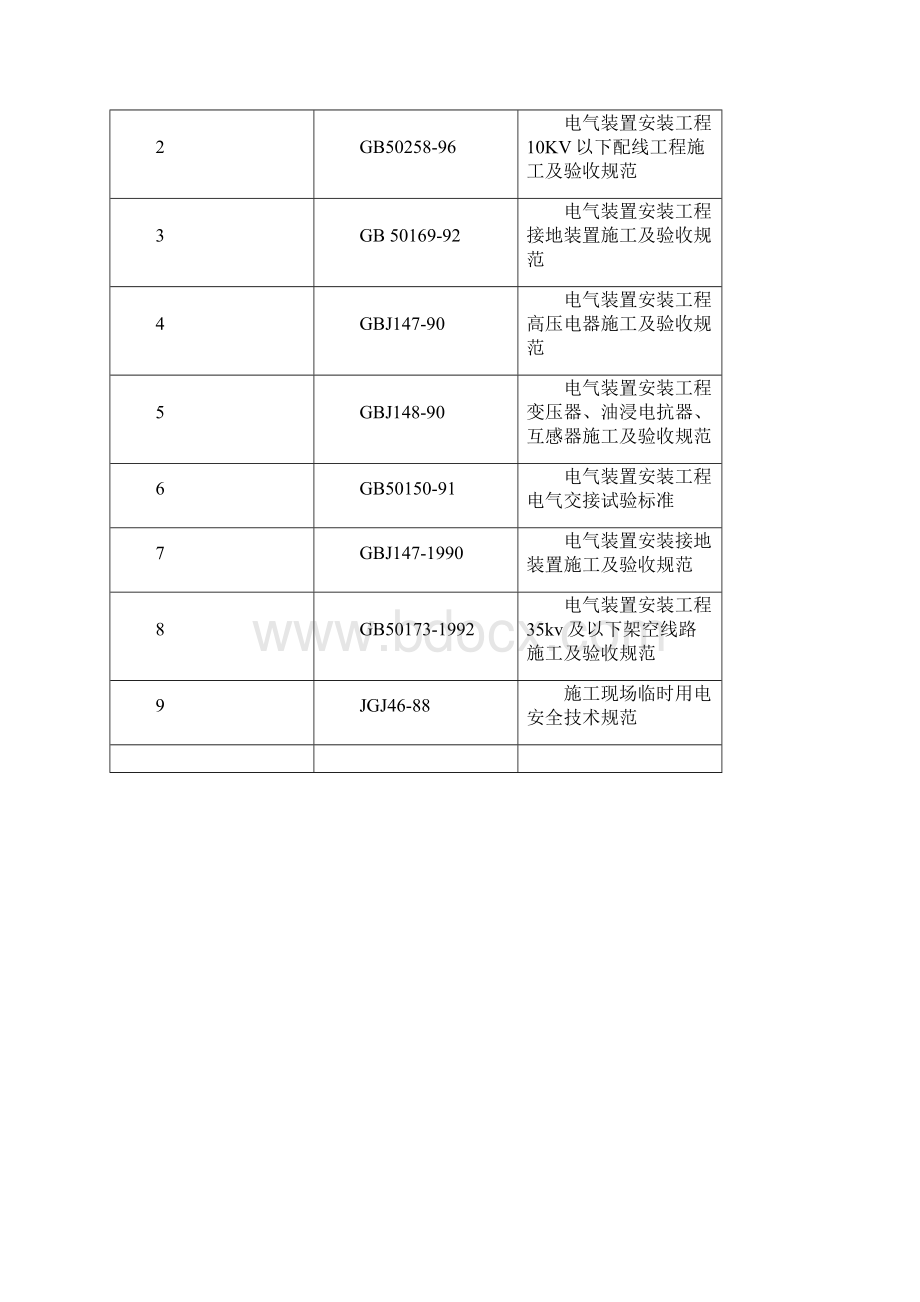 南方电网项目工程施工方案模板DOC.docx_第2页