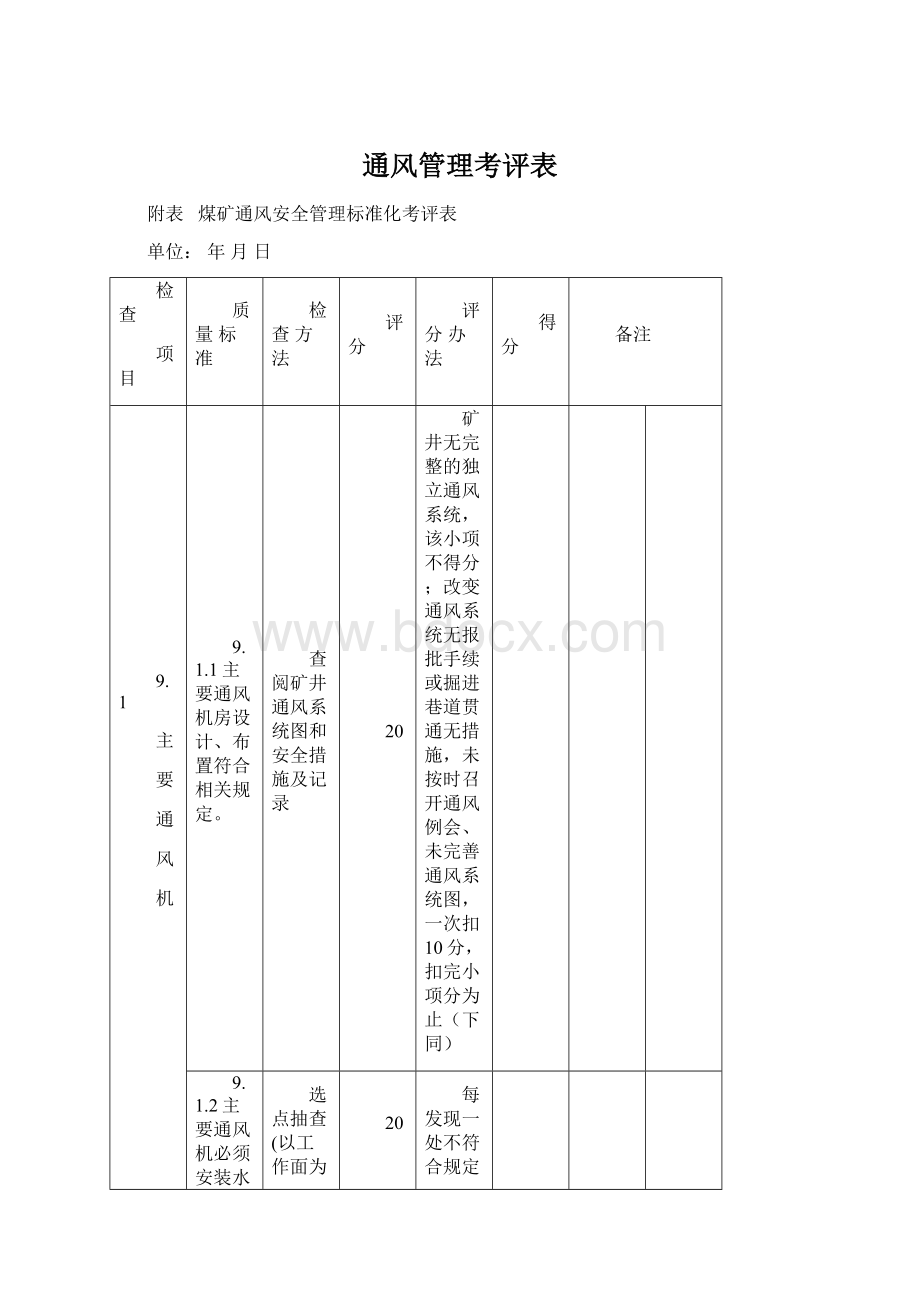 通风管理考评表Word下载.docx_第1页