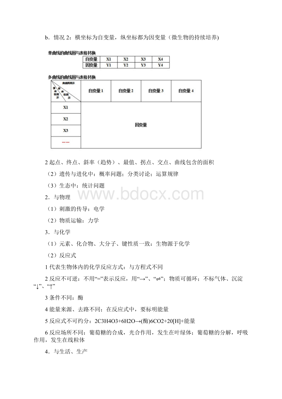 高中生物 思维导图在生物中的应用 1生命系统结构层次.docx_第2页