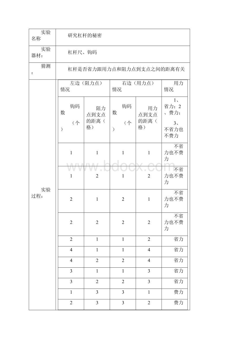 小学六年级上册科学实验报告2329191Word文档格式.docx_第2页