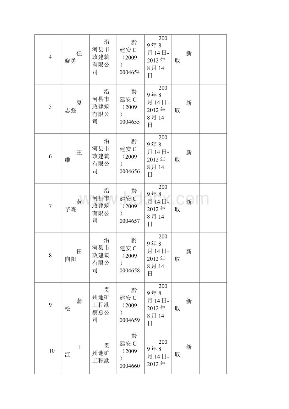 精编省建筑施工专职安全生产管理人员c类安全生产考核Word文档格式.docx_第2页