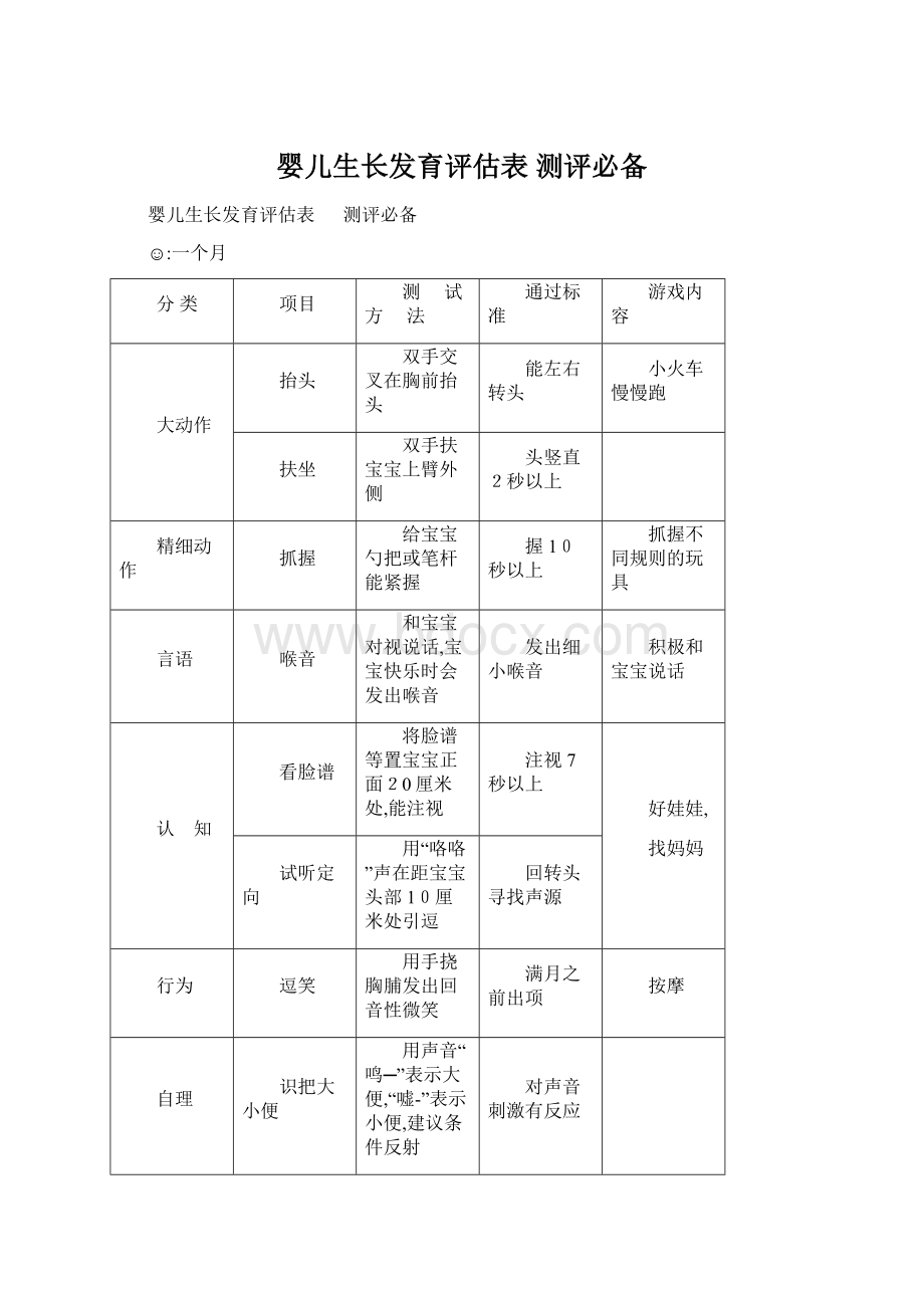 婴儿生长发育评估表 测评必备Word文档格式.docx_第1页