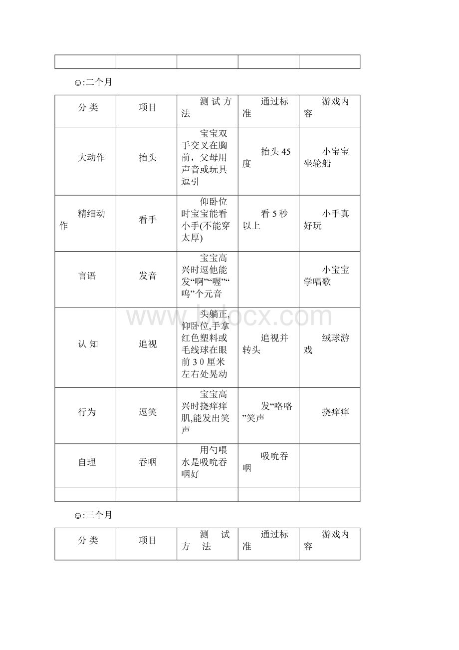 婴儿生长发育评估表 测评必备Word文档格式.docx_第2页