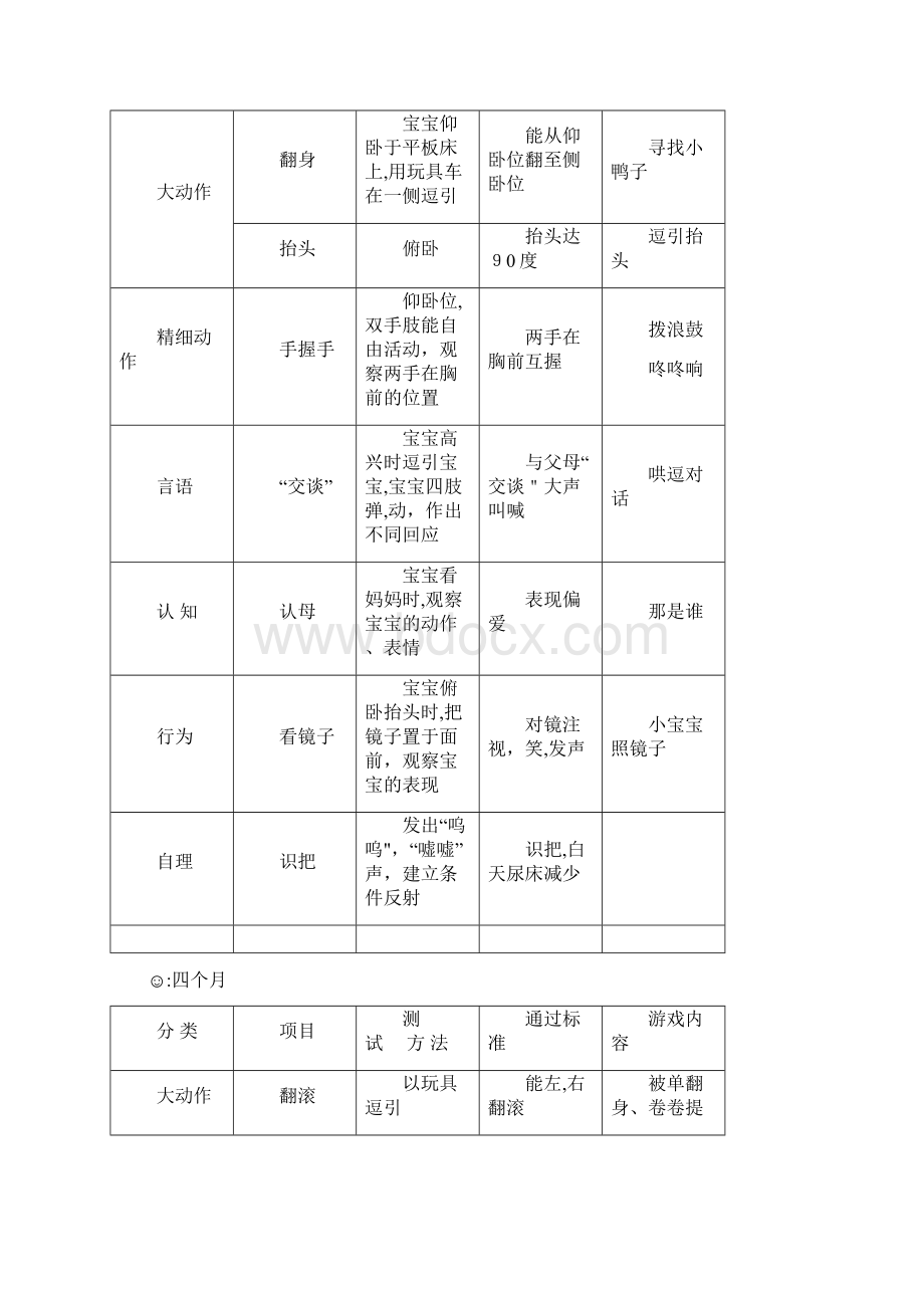 婴儿生长发育评估表 测评必备Word文档格式.docx_第3页