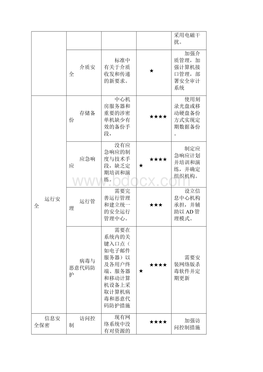 涉密信息系统安全建设方案02下半部分Word下载.docx_第3页