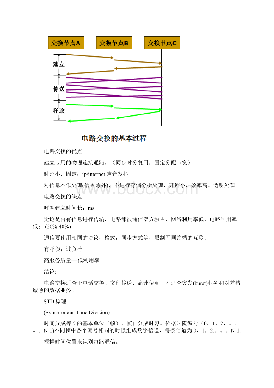 现代交换原理.docx_第3页