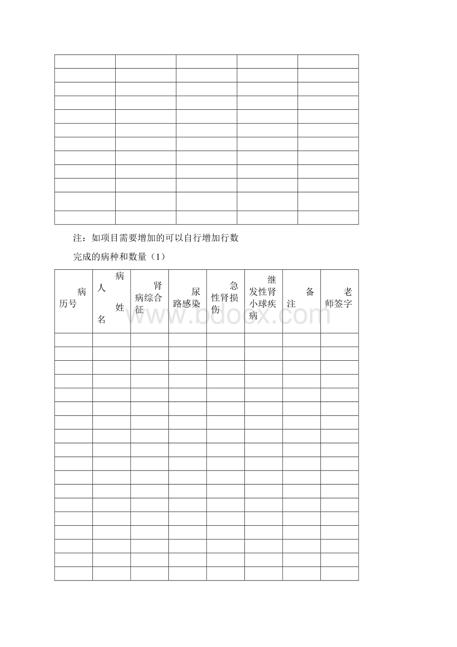 肾内科 规培轮转登记手册模板.docx_第2页