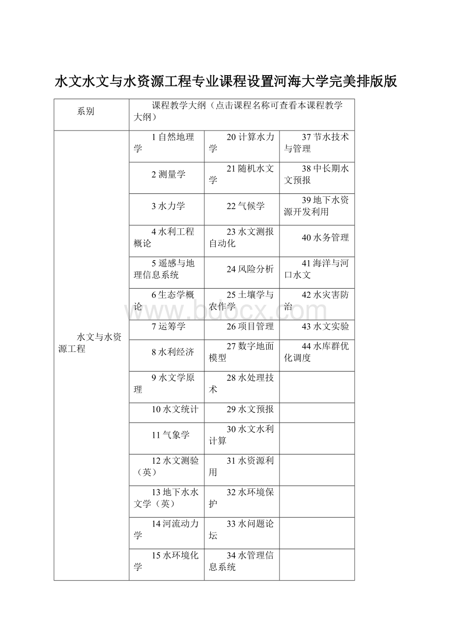 水文水文与水资源工程专业课程设置河海大学完美排版版.docx_第1页