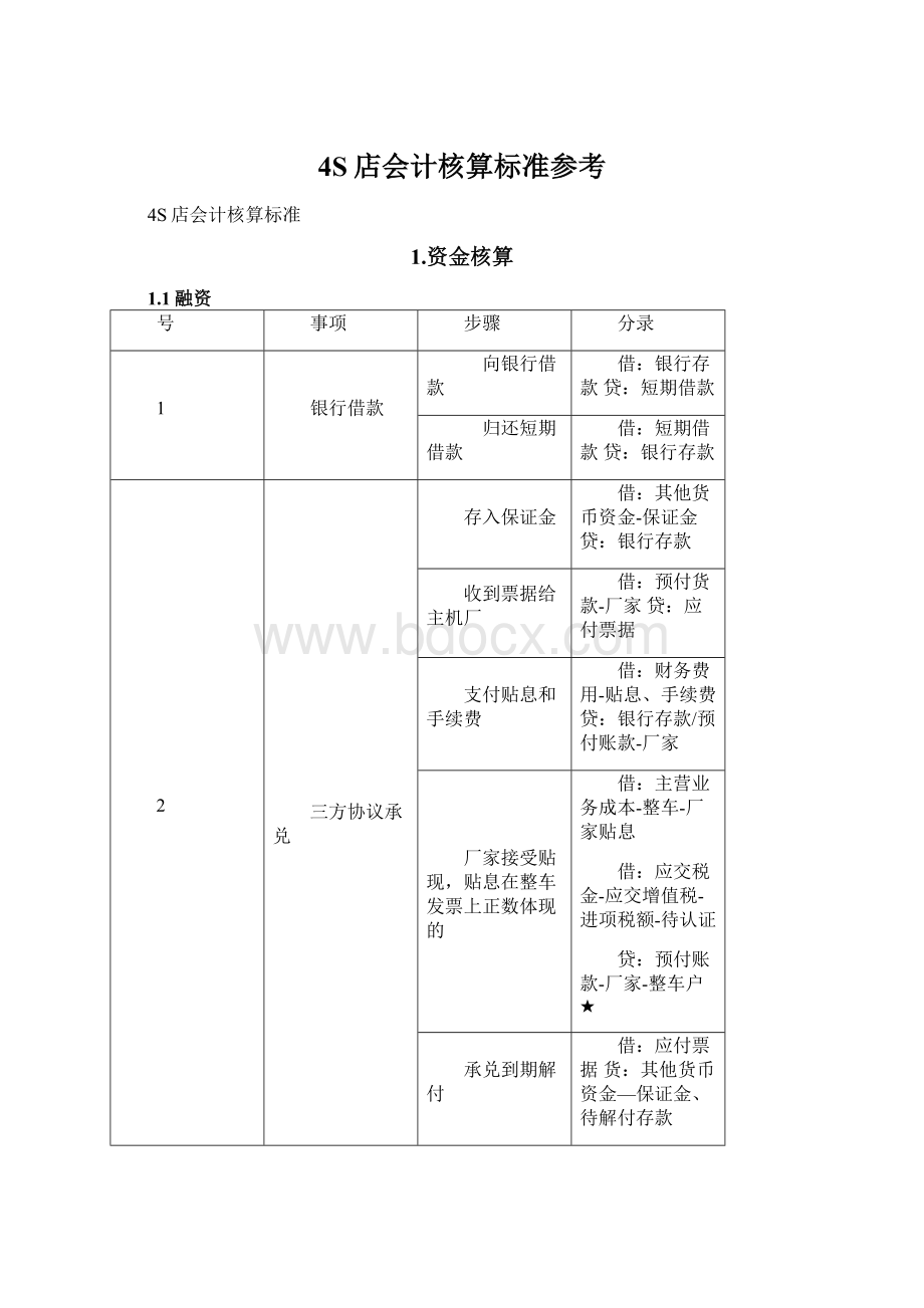 4S店会计核算标准参考Word格式.docx_第1页