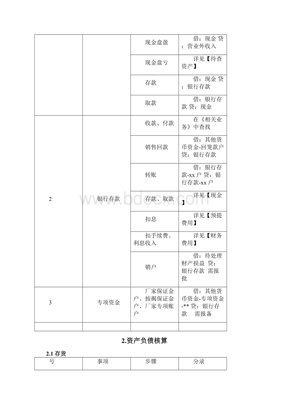 4S店会计核算标准参考Word格式.docx_第3页