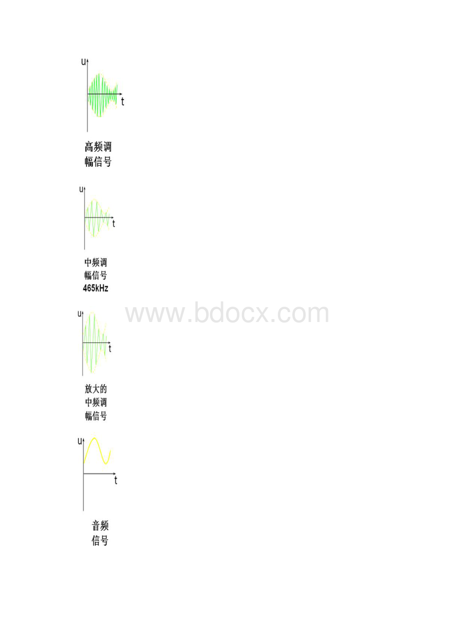 调频收音机课设报告Word文档格式.docx_第2页