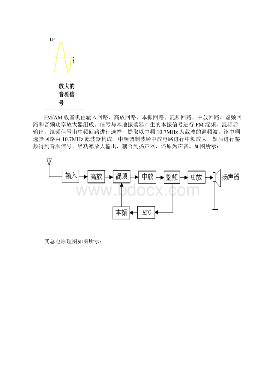 调频收音机课设报告Word文档格式.docx_第3页