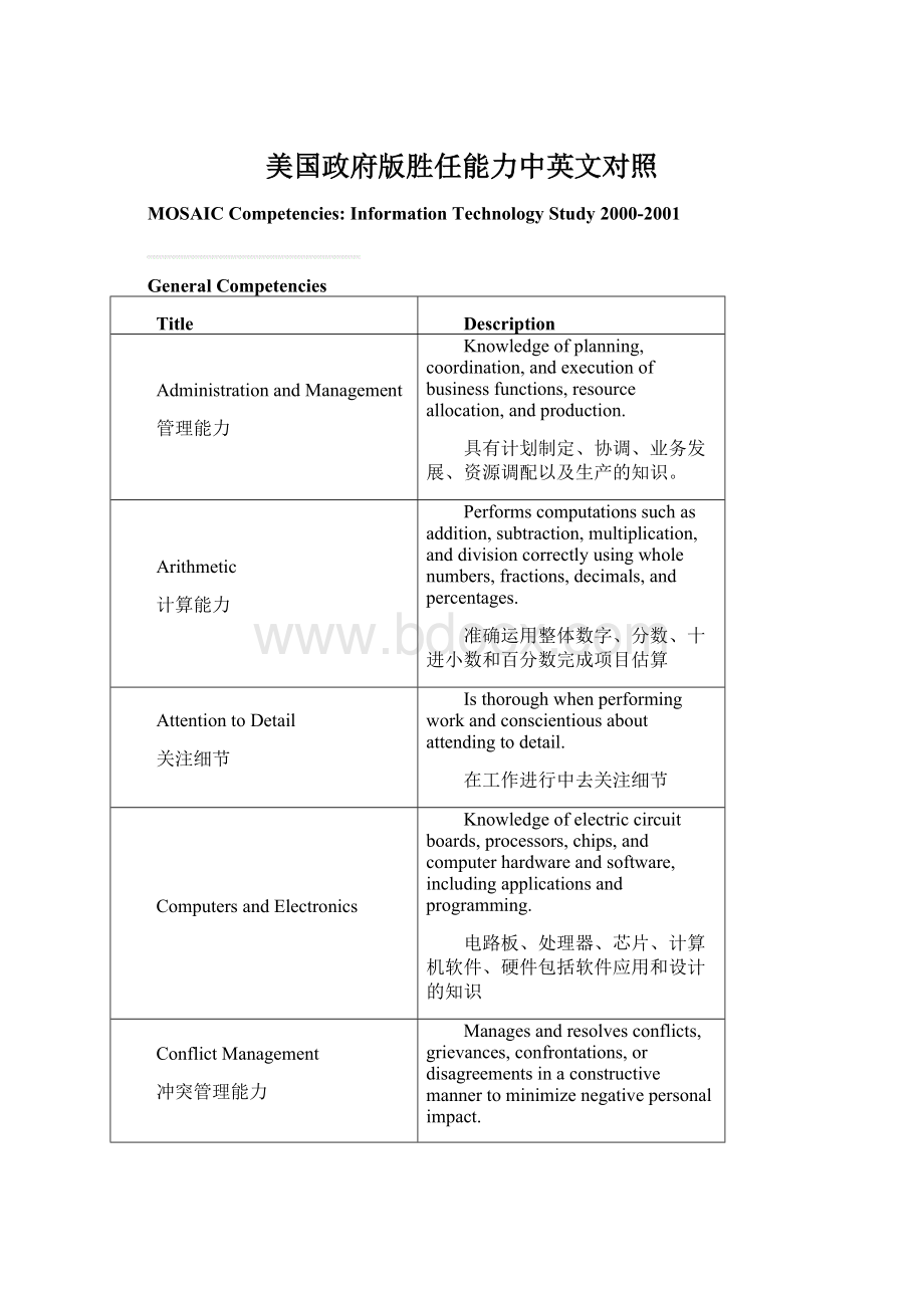 美国政府版胜任能力中英文对照Word格式.docx