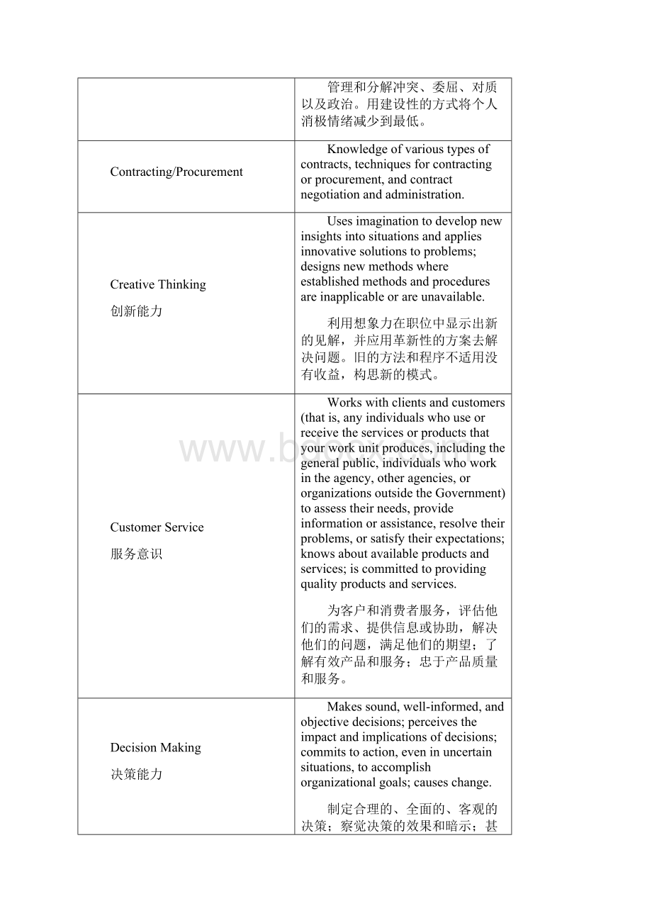 美国政府版胜任能力中英文对照Word格式.docx_第2页