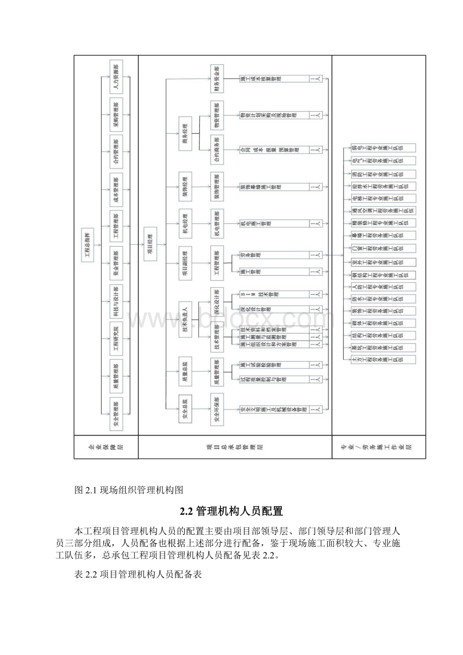 施工总体进度计划及保障措施36709.docx_第2页