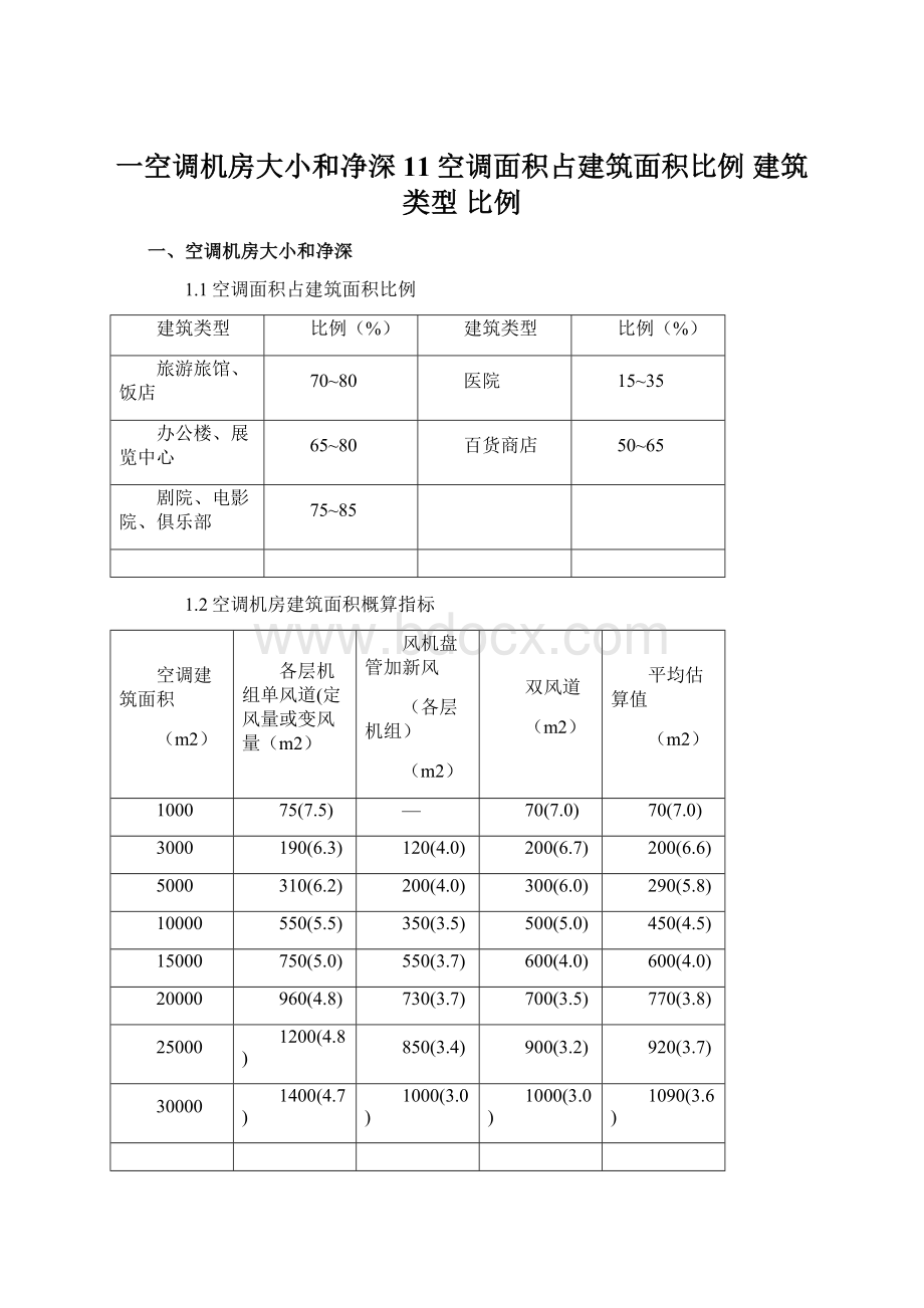 一空调机房大小和净深 11空调面积占建筑面积比例 建筑类型 比例.docx