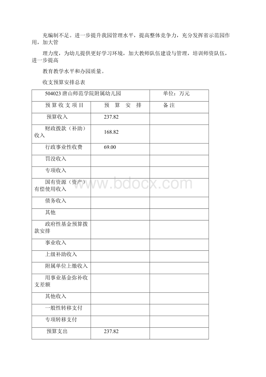 一十七唐山师范学院附属幼儿园收支预算安排Word下载.docx_第2页