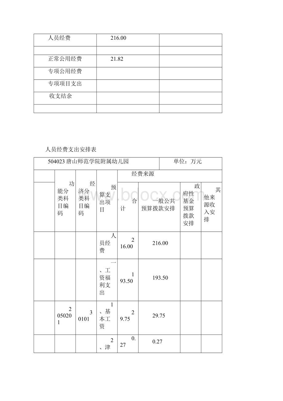 一十七唐山师范学院附属幼儿园收支预算安排Word下载.docx_第3页