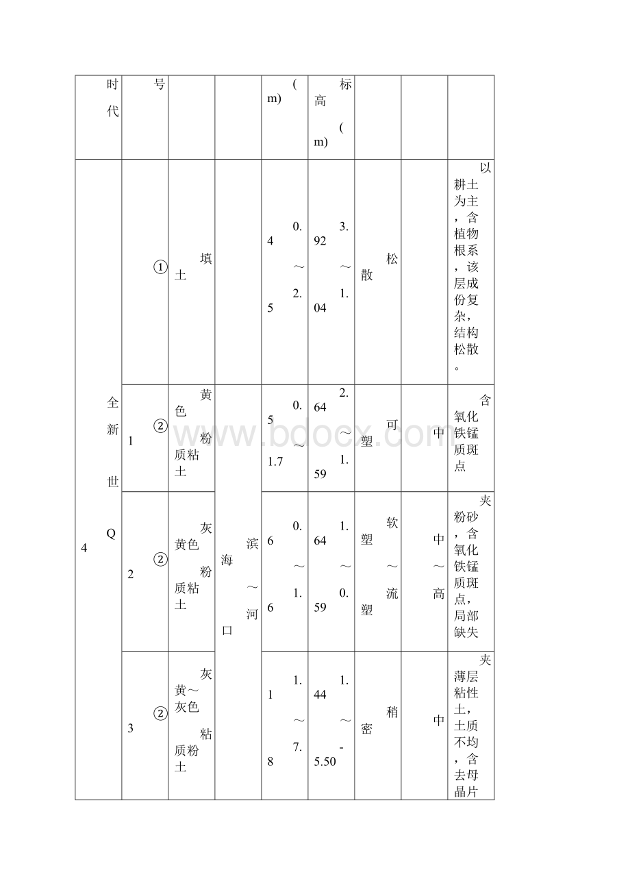 某市政道路工程技术标投标书130页文档格式.docx_第2页