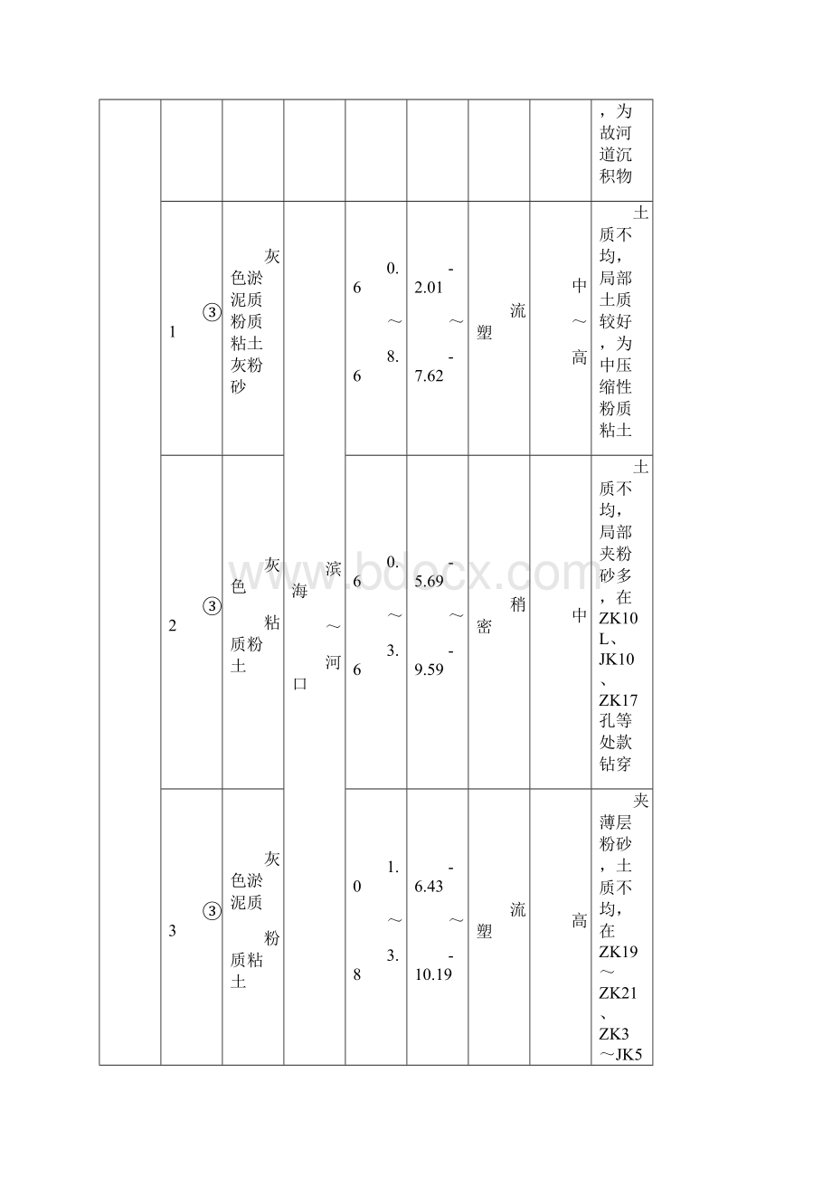 某市政道路工程技术标投标书130页文档格式.docx_第3页