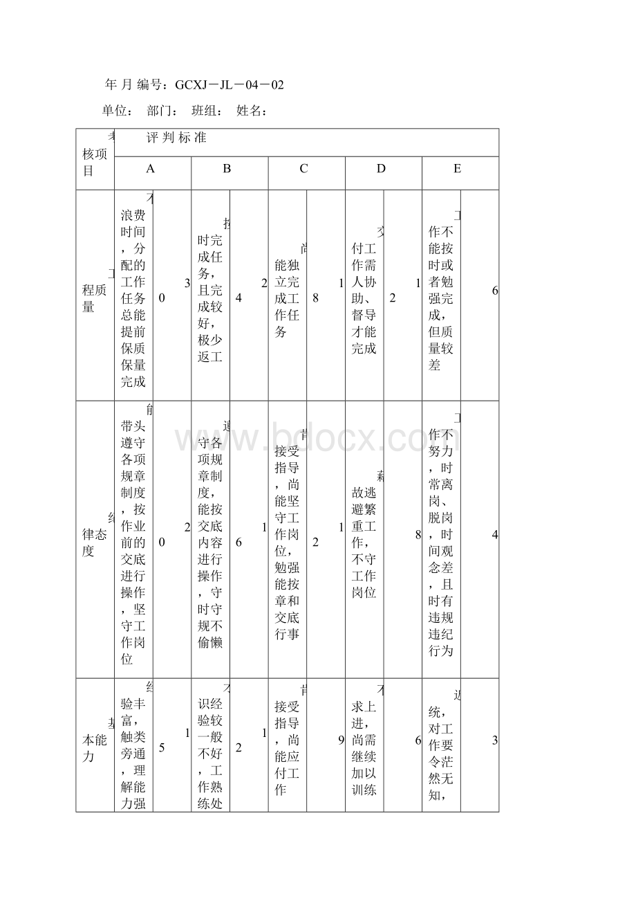 三体系外审全部表格.docx_第2页