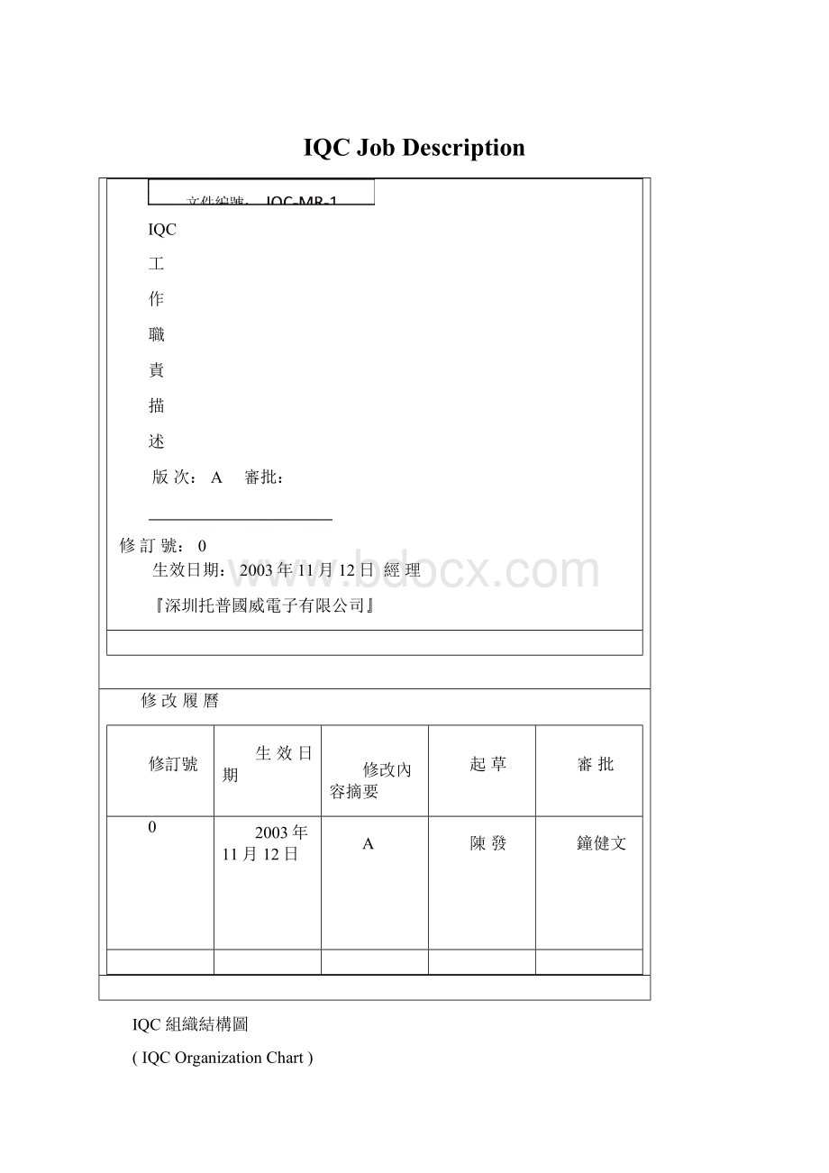 IQC Job DescriptionWord格式文档下载.docx