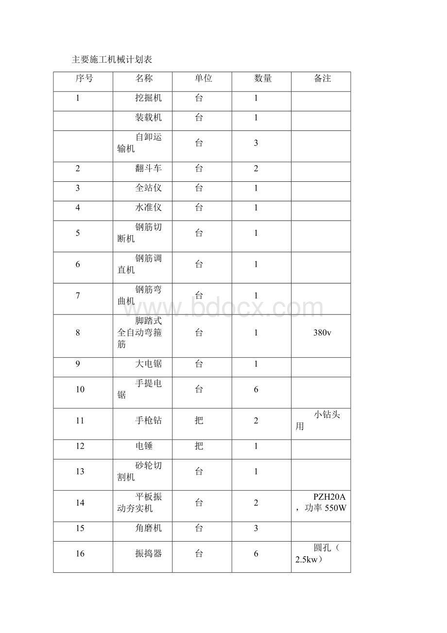 变电站雨水泵池施工方案.docx_第3页