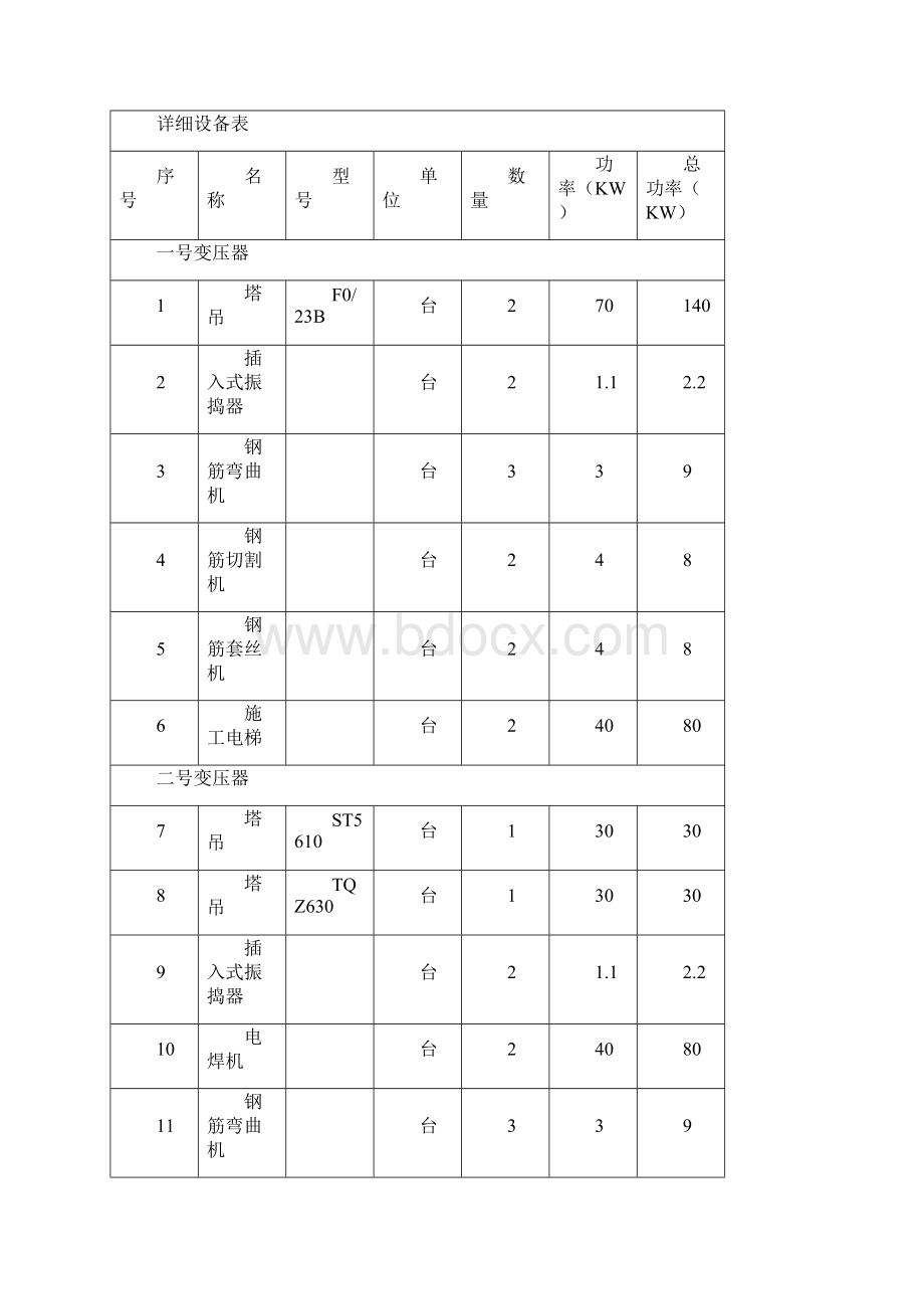 某医院扩建工程临时用电方案.docx_第2页