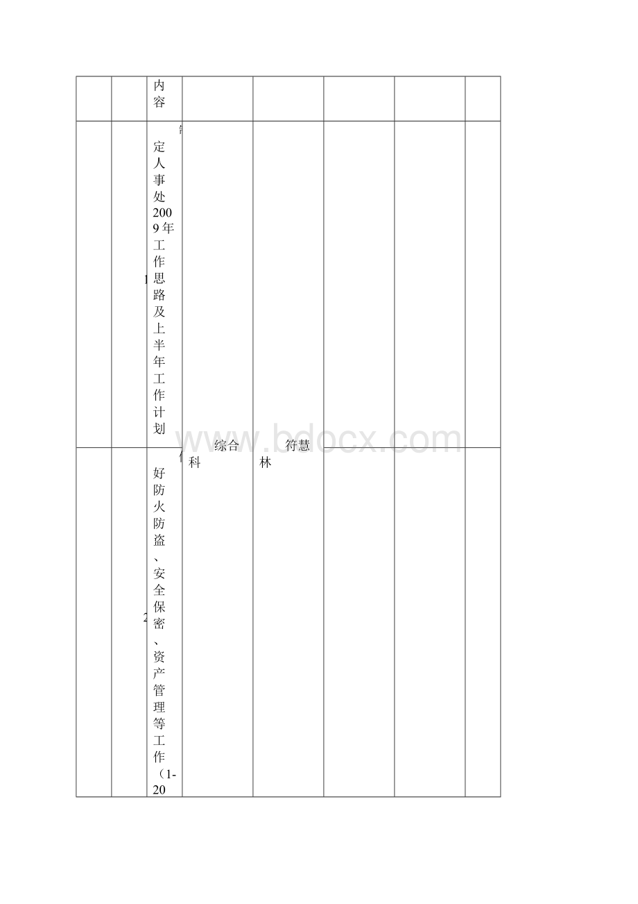 人事处工作思路及上半年工作计划.docx_第3页