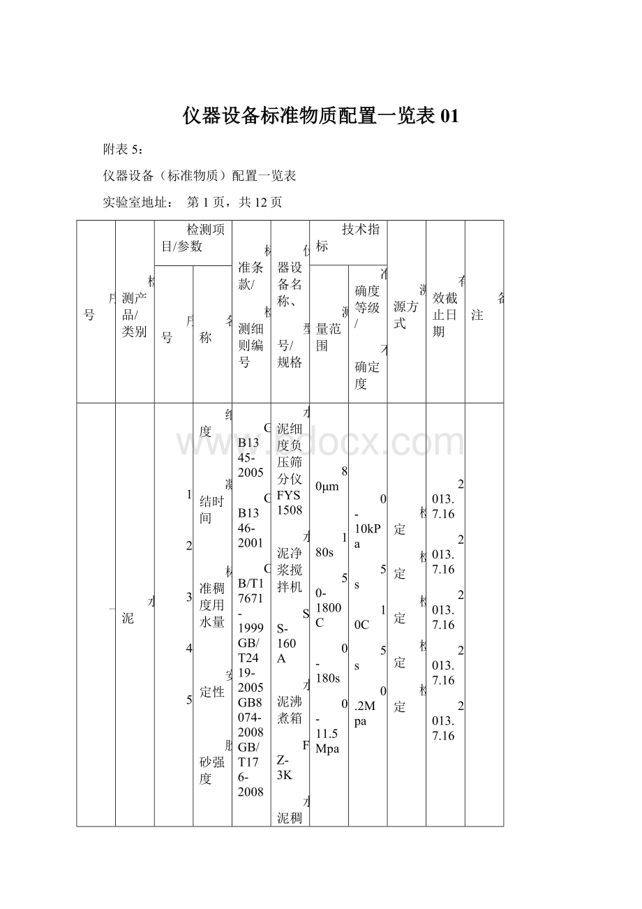 仪器设备标准物质配置一览表01文档格式.docx_第1页