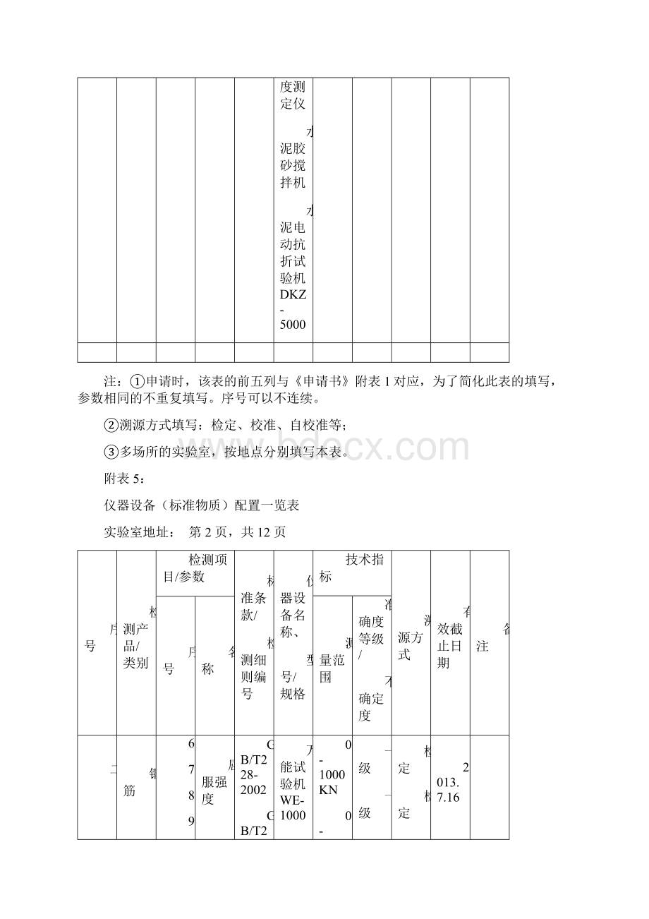 仪器设备标准物质配置一览表01文档格式.docx_第2页