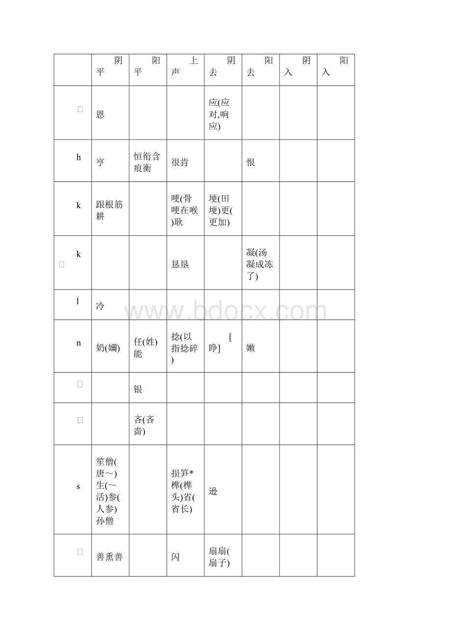 同音字表.docx_第3页