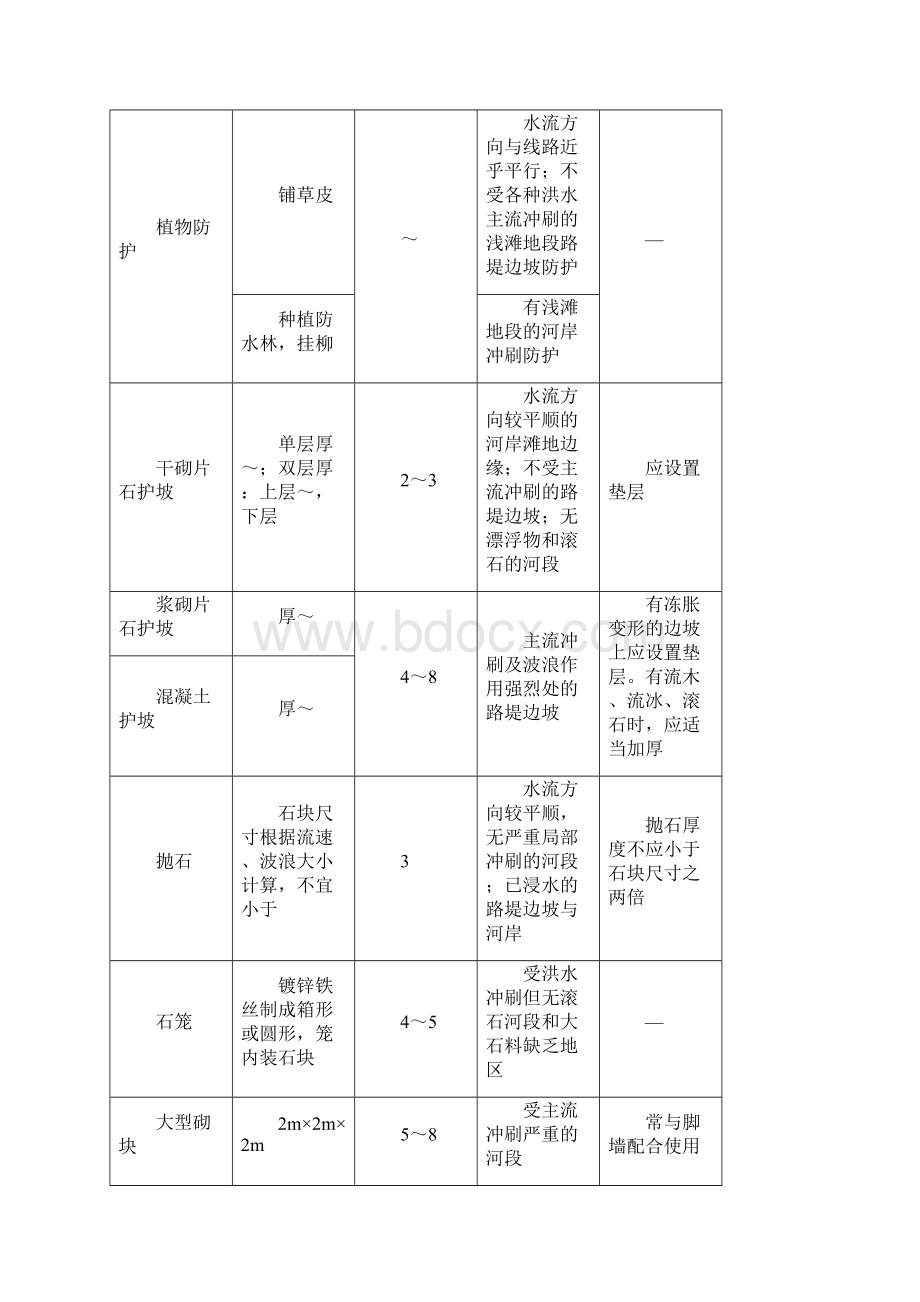 路基冲刷防护Word下载.docx_第2页