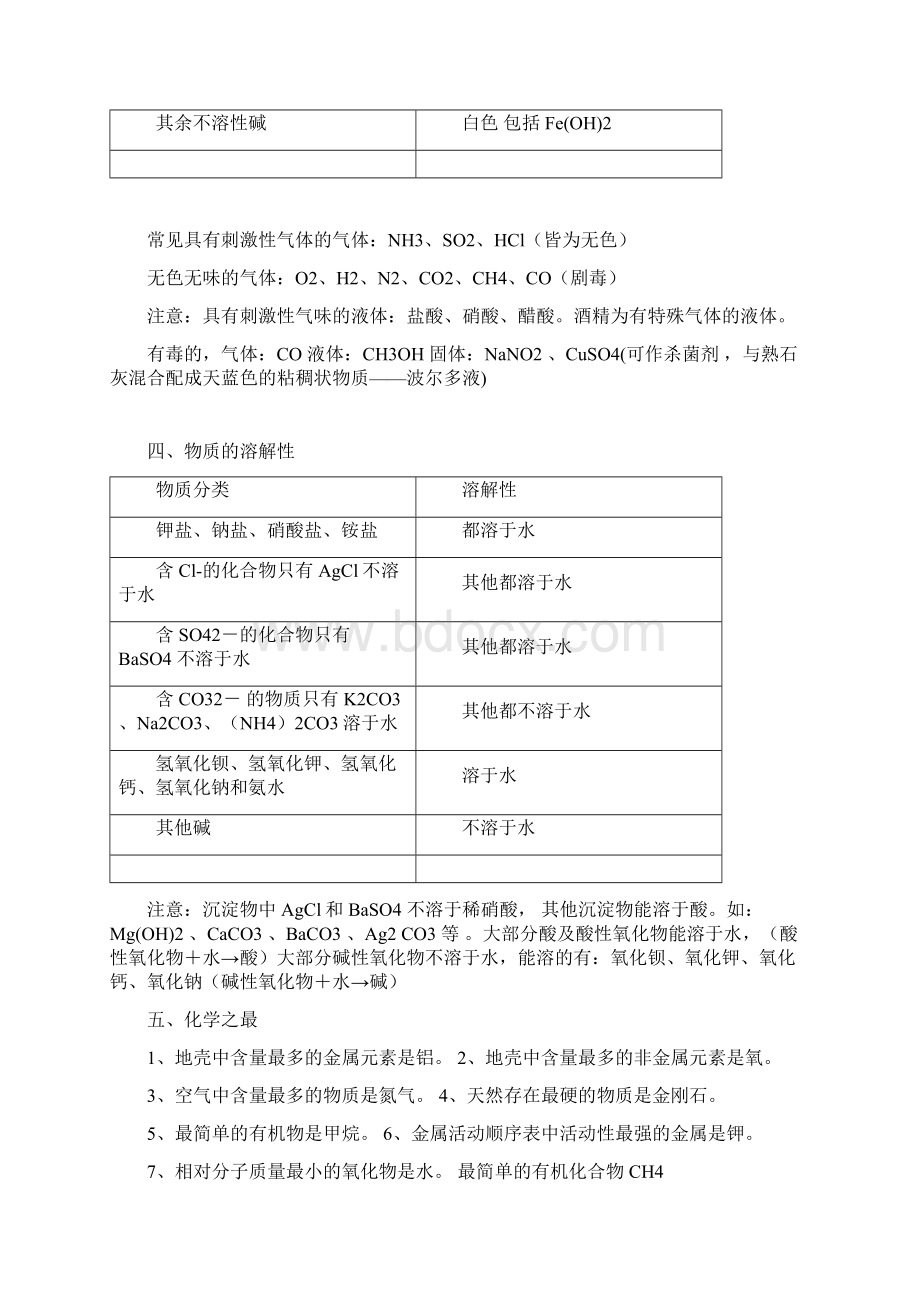 化学知识清单.docx_第3页