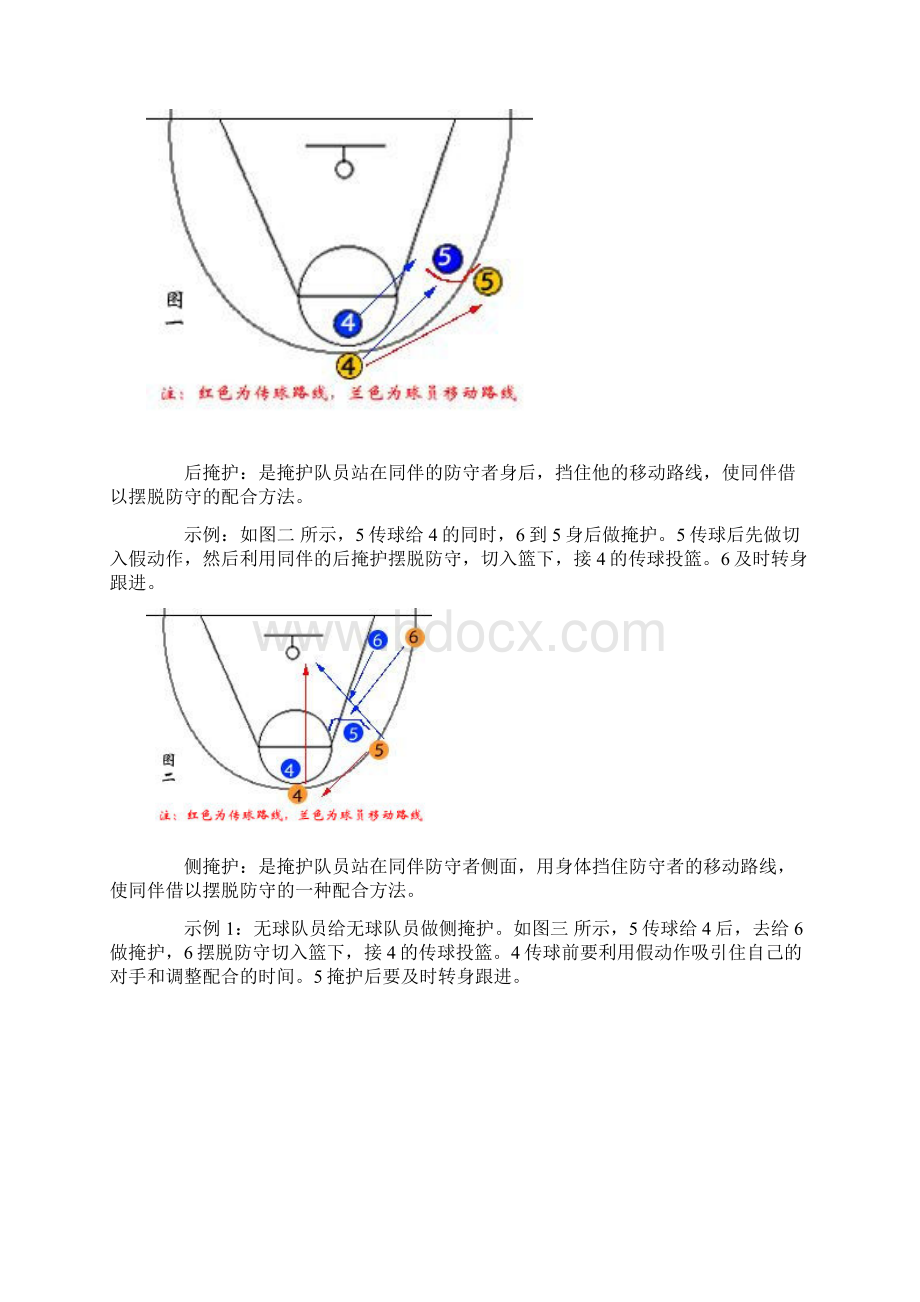 篮球战术图解Word文档格式.docx_第3页