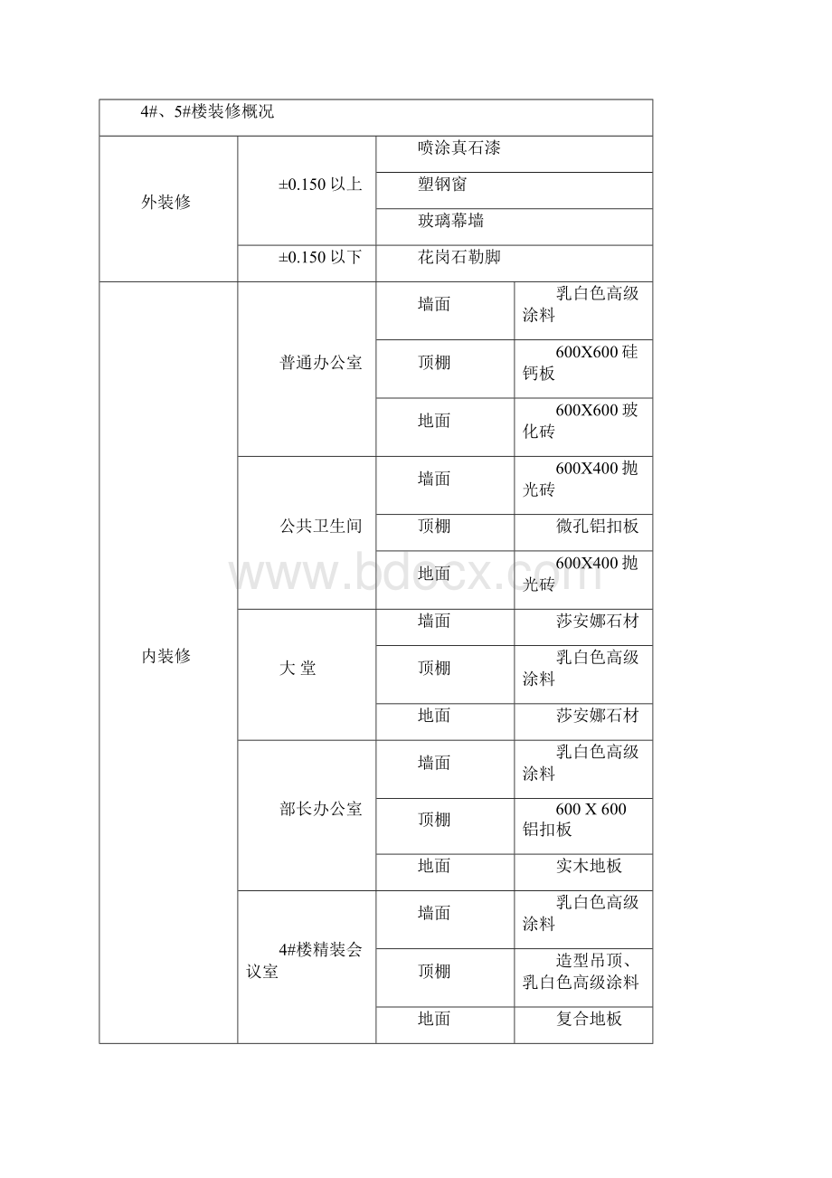 中宣部装修施工方案1118.docx_第2页