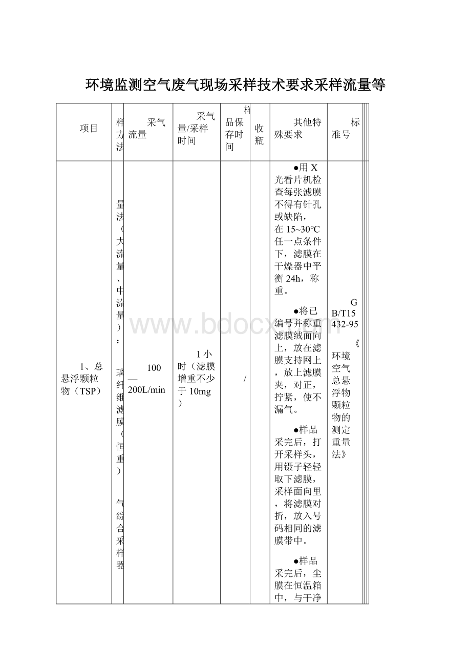 环境监测空气废气现场采样技术要求采样流量等Word文件下载.docx_第1页