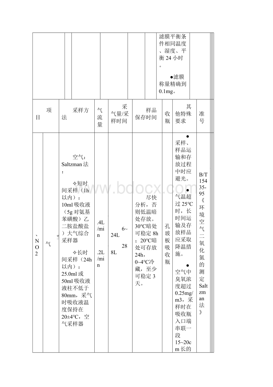 环境监测空气废气现场采样技术要求采样流量等.docx_第2页